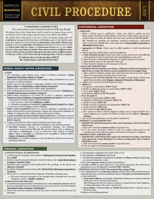 CIVIL PROCEDURE